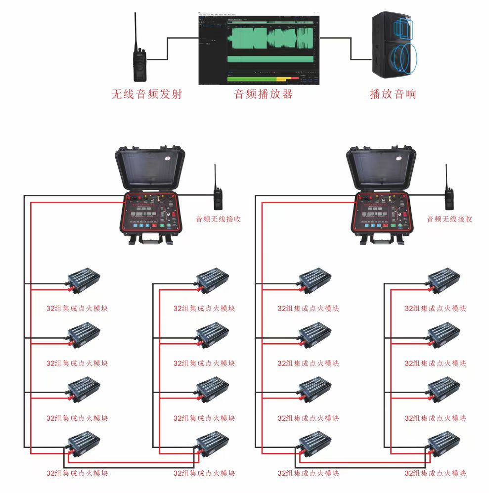 音乐焰火设备连接图